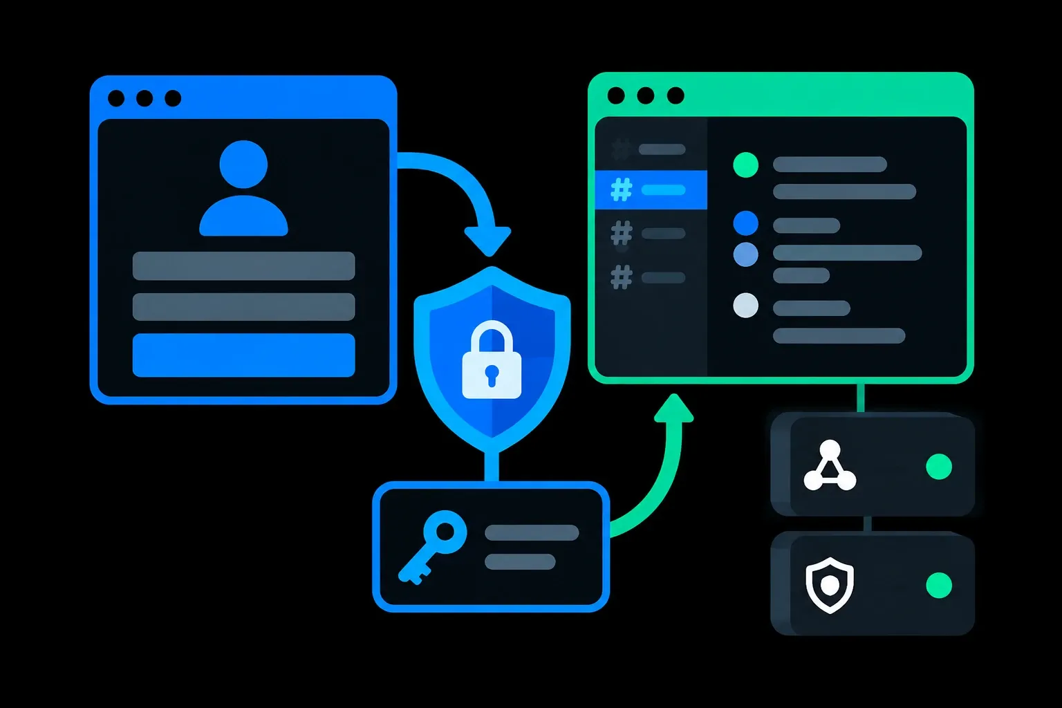 OAuth, SASL e IRC: un nuovo modo di autenticarsi su SimosNap